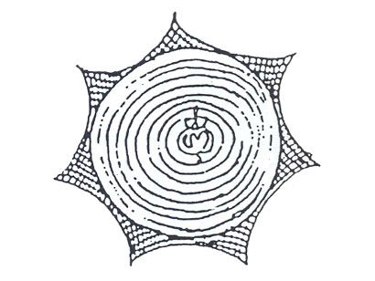 Drawing of sun star or moon combines with holy characters